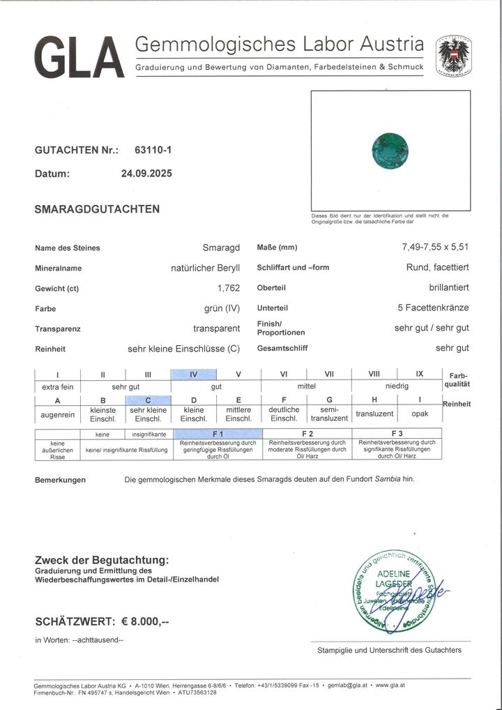 Gutachten zu Emerald round green 1.76 ct.