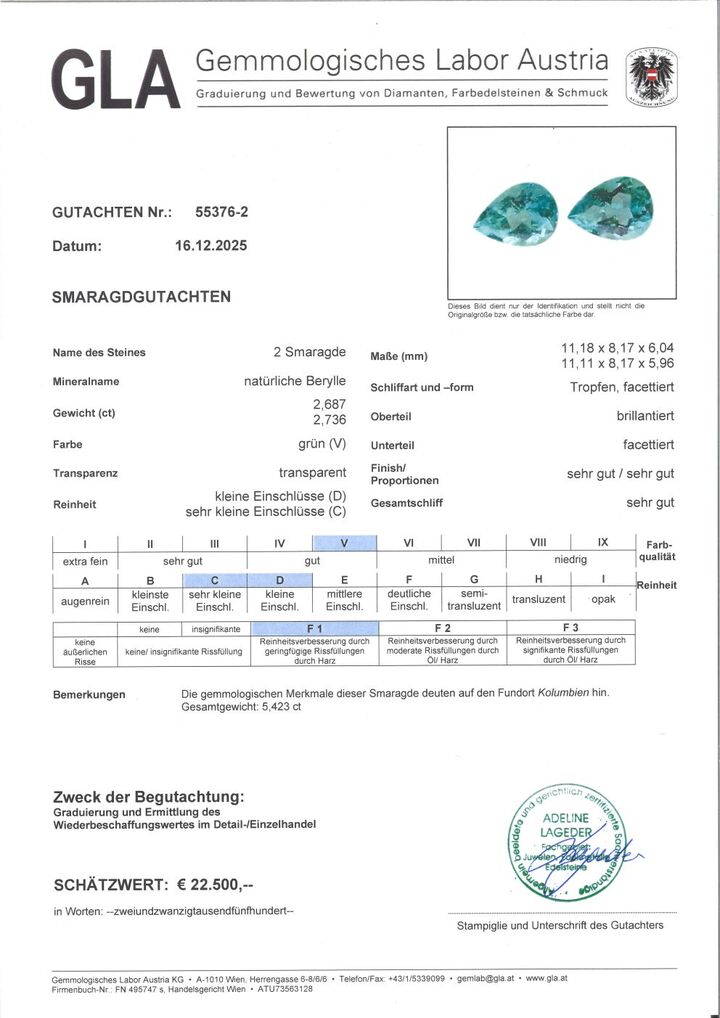 Gutachten zu Smaragd Duo Tropfen grün 5,42 ct